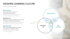 Learning Methods and Strategies PowerPoint Template