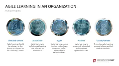 Learning Methods and Strategies PowerPoint Template