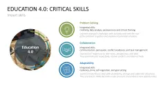 Learning Methods and Strategies PowerPoint Template