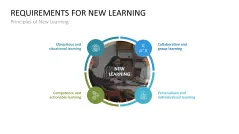 Learning Methods and Strategies PowerPoint Template