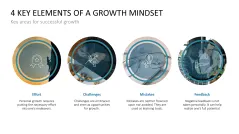 Learning Methods and Strategies PowerPoint Template