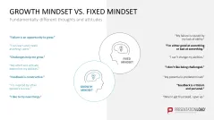 Learning Methods and Strategies PowerPoint Template