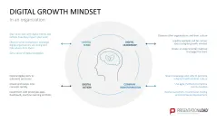 Learning Methods and Strategies PowerPoint Template