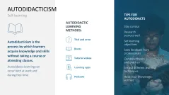 Learning Methods and Strategies PowerPoint Template