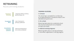 Learning Methods and Strategies PowerPoint Template