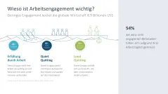 Arbeitsengagement 
