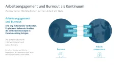 Arbeitsengagement 