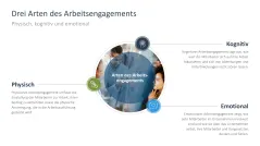 Arbeitsengagement 