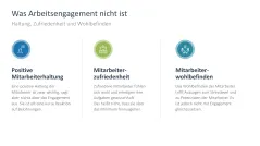 Arbeitsengagement 