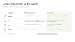 Arbeitsengagement 