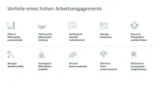 Arbeitsengagement 