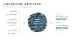 Arbeitsengagement 