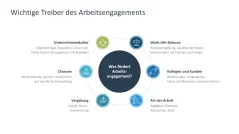 Arbeitsengagement 