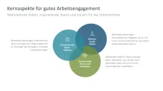 Arbeitsengagement 