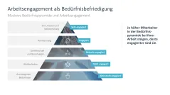 Arbeitsengagement 