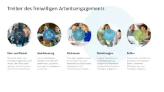 Arbeitsengagement 