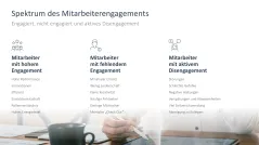 Arbeitsengagement 