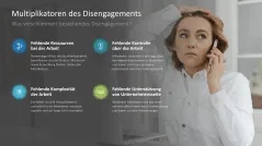 Arbeitsengagement 