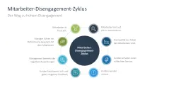 Arbeitsengagement 