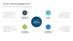 Arbeitsengagement 