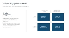 Arbeitsengagement 