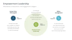 Arbeitsengagement 