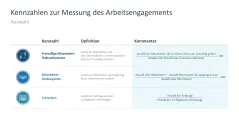 Arbeitsengagement 