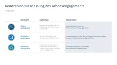 Arbeitsengagement 