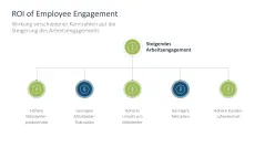 Arbeitsengagement 