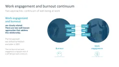 Work Engagement