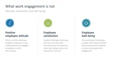 Work Engagement