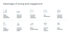Work Engagement