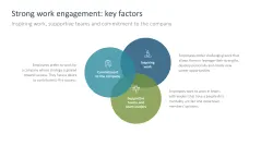Work Engagement