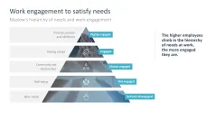 Work Engagement