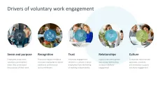 Work Engagement