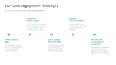 Work Engagement