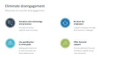 Work Engagement