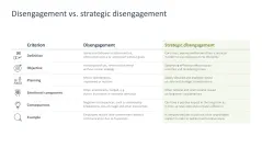 Work Engagement