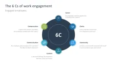 Work Engagement