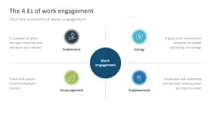 Work Engagement
