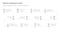 Work Engagement