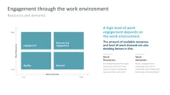 Work Engagement