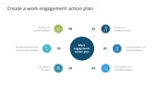 Work Engagement