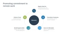 Work Engagement