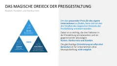 Preisstrategie 