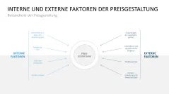 Preisstrategie 