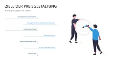 Preisstrategie 