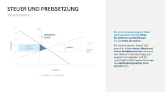 Preisstrategie 