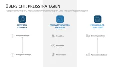 Preisstrategie 