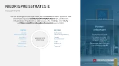 Preisstrategie 